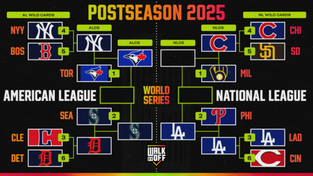MLB Playoff Bracket 2025, Early ALCS Odds, TV Schedule and Predictions MLB Playoff Bracket 2025, Early ALCS Odds, TV Schedule and Predictions