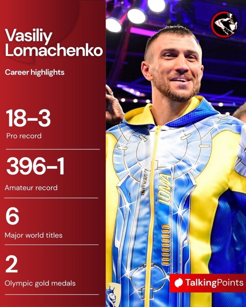 Roy Jones Jr.’s pick for the best fight ‘that has ever been made’ ended when legend quit after six rounds Vasiliy Lomachenko's career highlights
