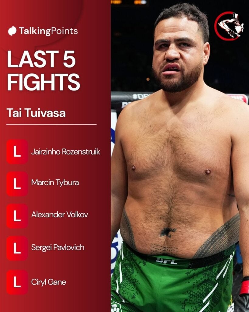 Tai Tuivasa fails to impress fans despite completing 65lb body transformation ahead of UFC 325 Tai Tuivasa prepares to face Jairzinho Rozenstruik at UFC 305