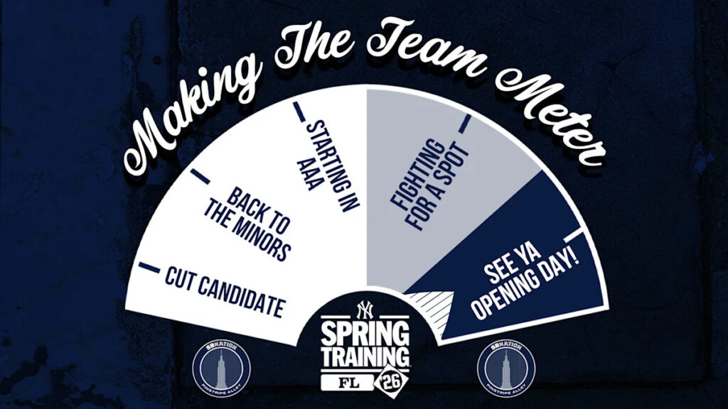 Yankees spring training roster battles: Making the Team Meter round three Download app from appStore