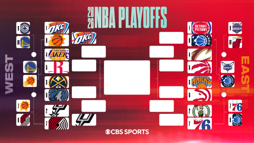 2026 NBA playoff bracket: Matchups, schedule as Spurs, Thunder advance
